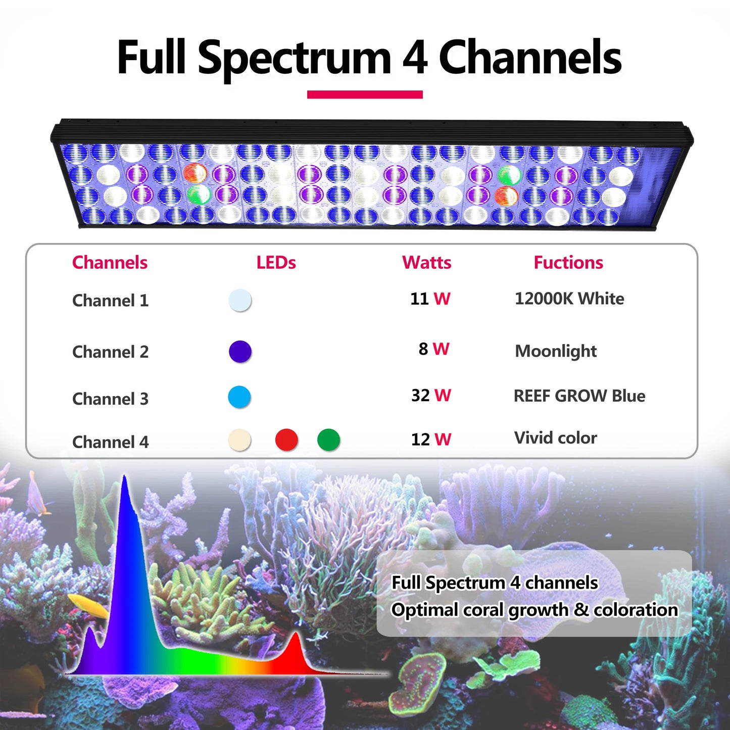 PopBloom H54 WiFI App Control Phone Control Full Spectrum Marine LED Aquarium Light for Coral Reef Fish Tank,Saltwater Lighting