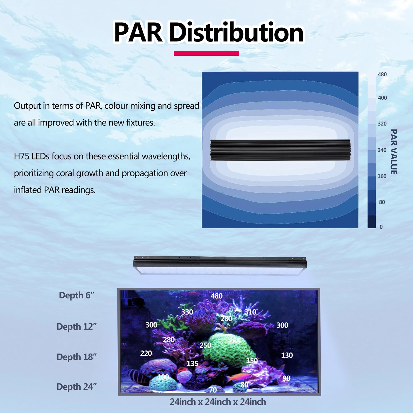 PopBloom H54 WiFI App Control Phone Control Full Spectrum Marine LED Aquarium Light for Coral Reef Fish Tank,Saltwater Lighting